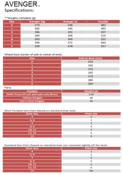 Sure Grip Skate Parts Avenger (magnesium) Plates