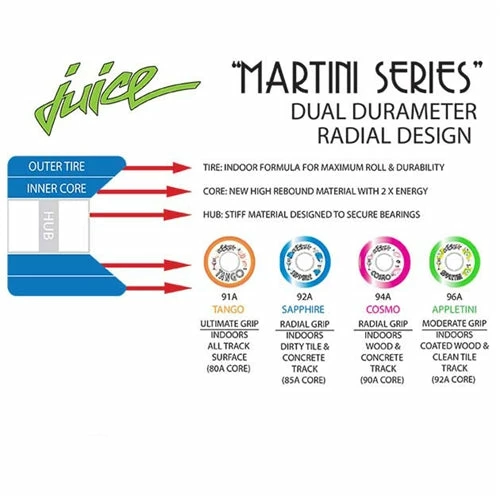 SC Skates Juice Wheels Series (4pk) 7 SC Skates Juice Wheels Series (4pk)
