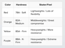 Reidell REACTOR PLATE Magic Bushings / Cushions