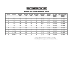 Sin City Skates PowerDyne Reactor PRO Plates