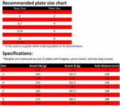 Sure Grip Avanti Aluminum & Magnesium Plates