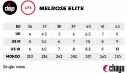 Chaya Melrose Elite Love Is Love Roller Skate All Skates