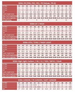 Sin City Skates All Skates Seba E3 80 Black