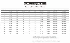 Reidell PowerDyne Reactor Fuse Plate Skate Parts 9 Reidell PowerDyne Reactor Fuse Plate Skate Parts